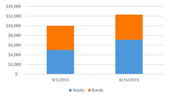 Stock and bonds.